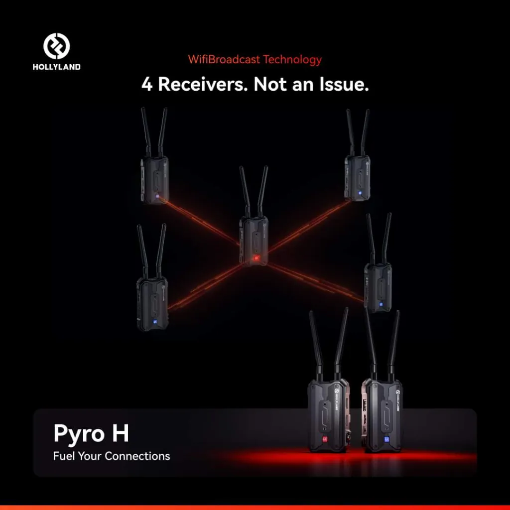 Hollyland Pyro H 4K HDMI Wireless Video Transmission System