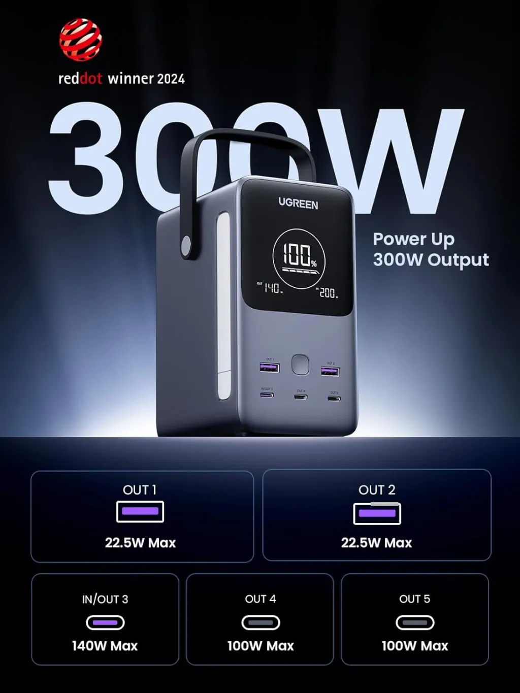 UGREEN 300W 48,000mAh Portable Charger Power Bank