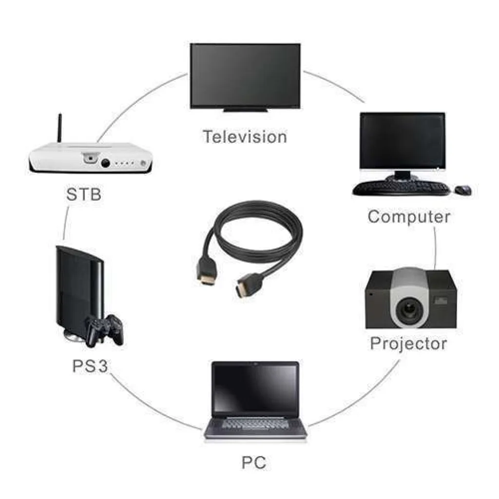 Terabyte HDMI Cable -20M