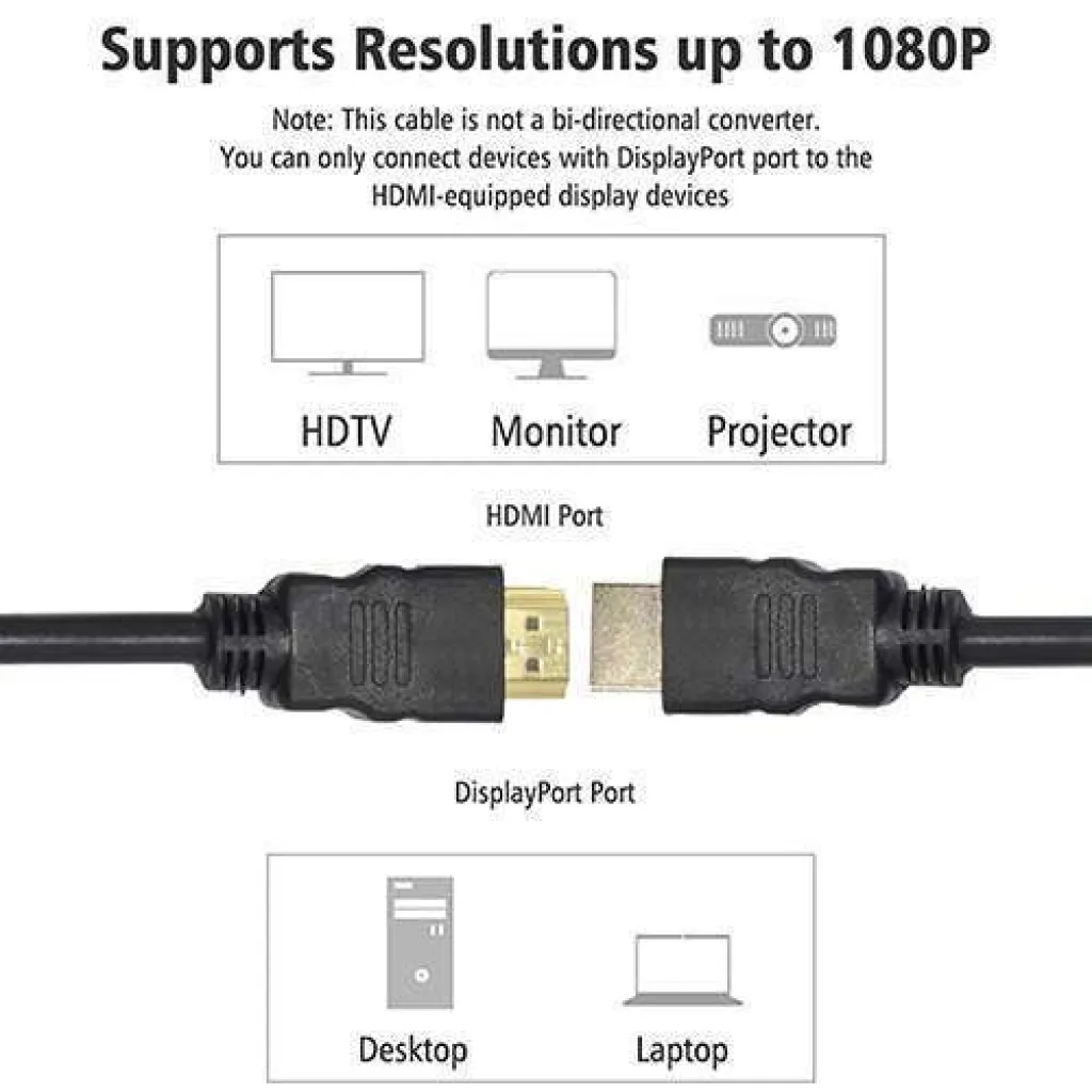 Terabyte HDMI Cable -20M